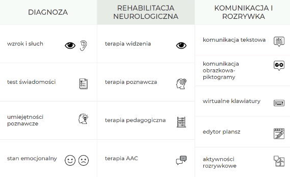 cyber oko zalety